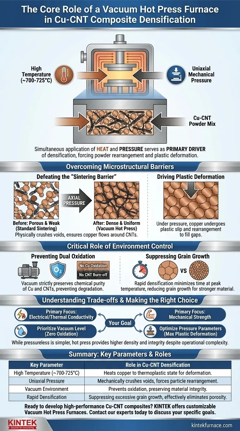 What core role does a vacuum hot press furnace play in the densification process of copper-carbon nanotube composites? Achieve High-Performance Cu-CNT Materials Visual Guide