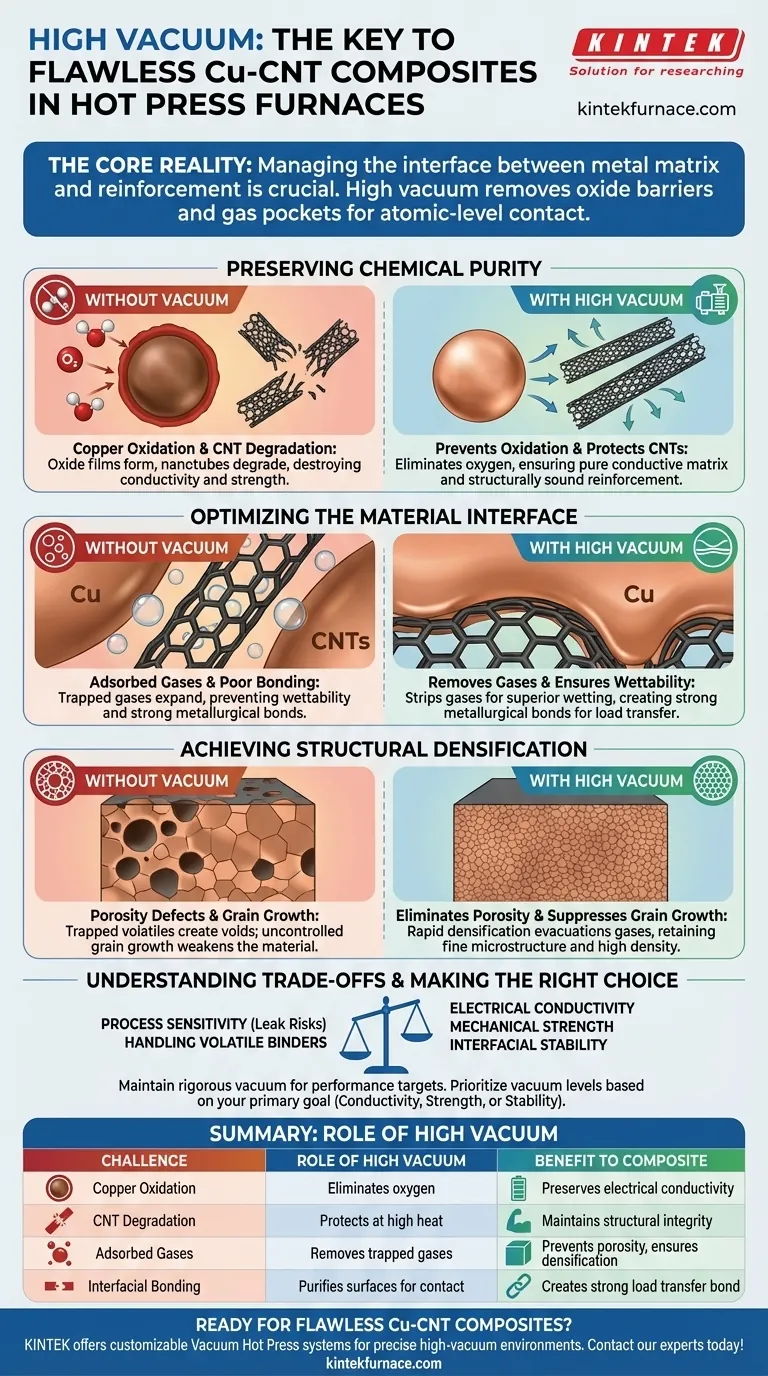 Why is a high vacuum environment crucial when preparing copper-carbon nanotube composites in a vacuum hot press furnace? Achieve Superior Composite Integrity Visual Guide