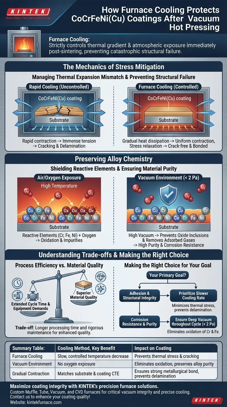 How does the furnace cooling method protect CoCrFeNi(Cu) coatings after vacuum hot pressing sintering? Prevent Cracking & Oxidation for Superior Performance Visual Guide