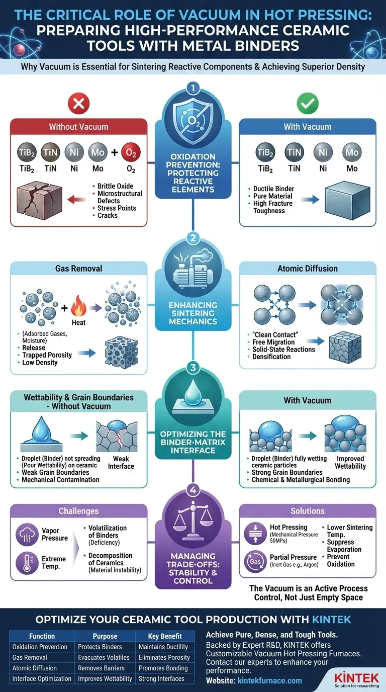 Why is a vacuum environment required in a vacuum hot pressing sintering furnace when preparing ceramic tools containing metal binders? Achieve Purity for Superior Tool Performance Visual Guide
