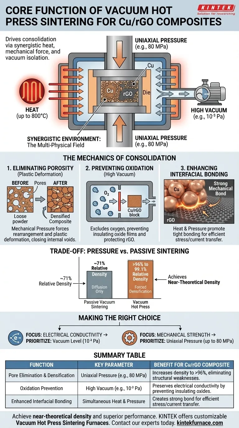 Qual é a função principal de um forno de sinterização por prensagem a quente a vácuo na consolidação de compósitos Cu/rGO? Alcançar densidade próxima da teórica e desempenho superior Guia Visual