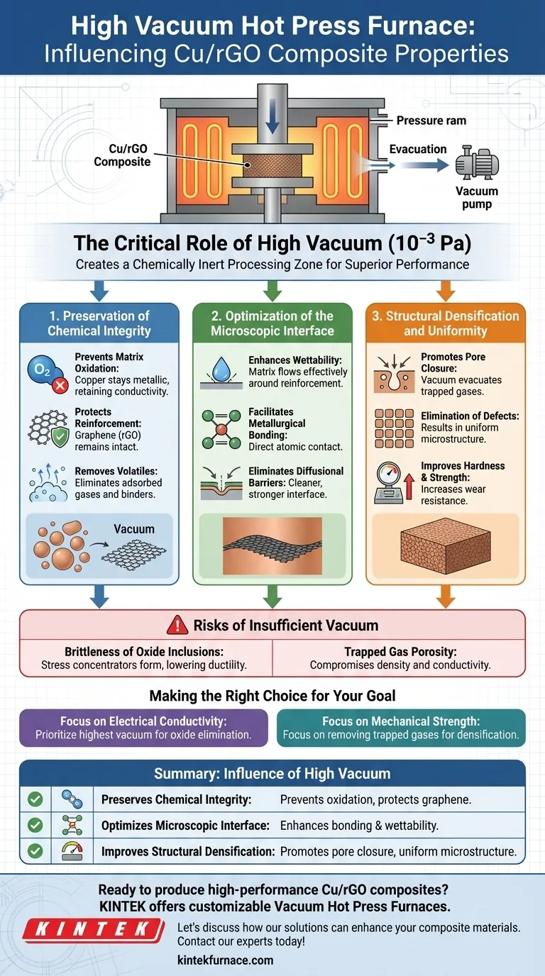 How does the high vacuum environment provided by a vacuum hot press furnace influence the properties of Cu/rGO composites? Achieve Superior Composite Performance Visual Guide