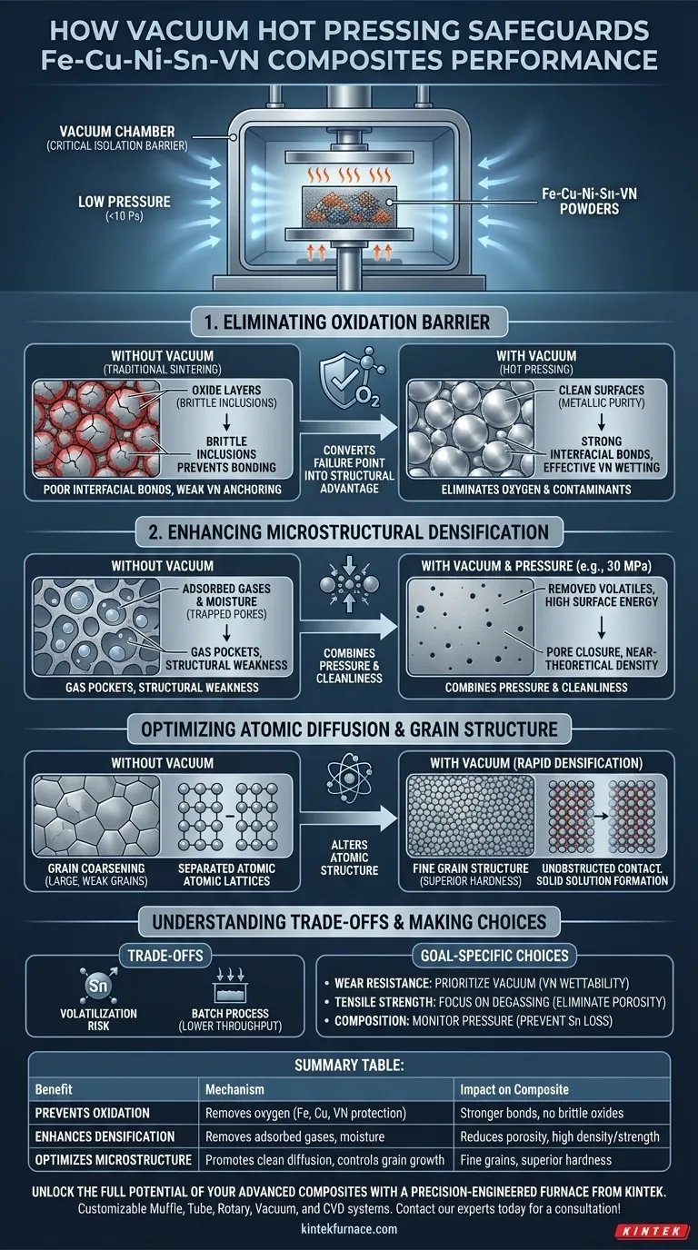 Como o ambiente de vácuo fornecido por um forno de prensagem a quente a vácuo protege o desempenho de compósitos Fe-Cu-Ni-Sn-VN? Alcance Densificação Superior e Resistência ao Desgaste Guia Visual