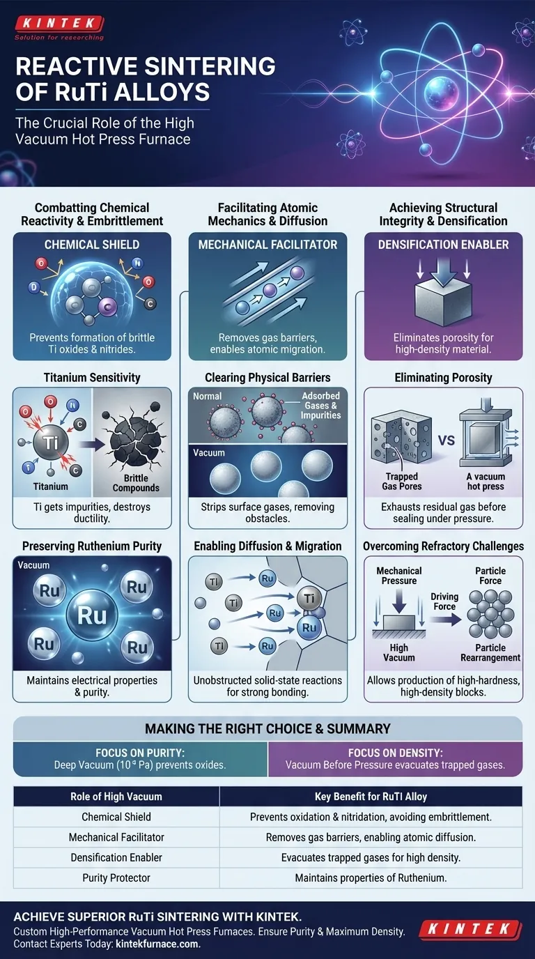 Why does the reactive sintering process of RuTi alloys rely on the high vacuum environment provided by a vacuum hot press furnace? Essential for Purity and Density Visual Guide