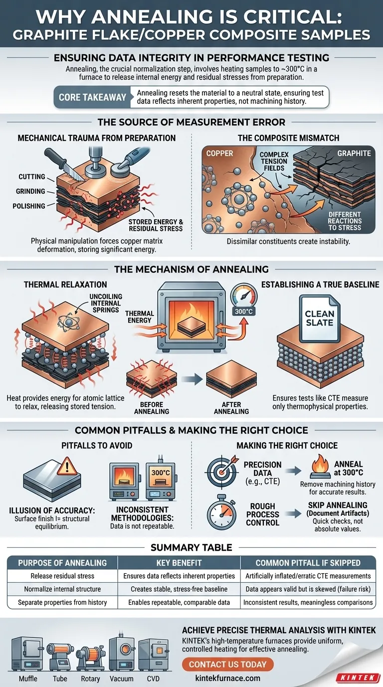 Why is annealing in a heat treatment furnace performed on graphite flake/copper composite samples before performance testing? Ensure Data Integrity for Precision Thermal Expansion Measurements Visual Guide
