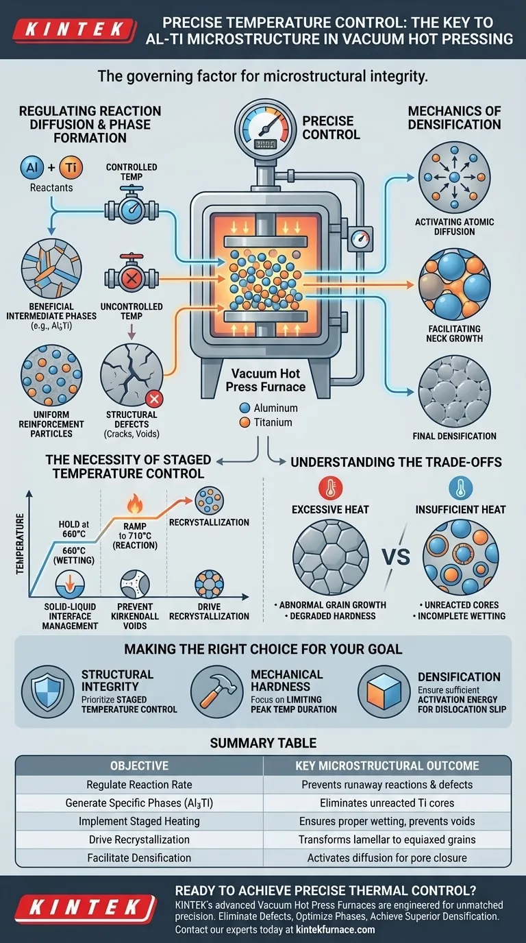Como o controle preciso de temperatura em um Forno de Prensagem a Quente a Vácuo influencia a microestrutura de materiais do sistema Al-Ti? Alcance Integridade Microestrutural Superior Guia Visual