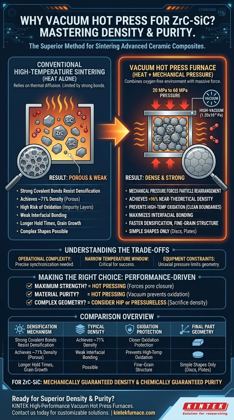 Por que um forno de prensagem a quente a vácuo é preferido em relação a um forno de sinterização convencional de alta temperatura para a preparação de compósitos de ZrC-SiC? Alcance Densidade e Pureza Superiores Guia Visual