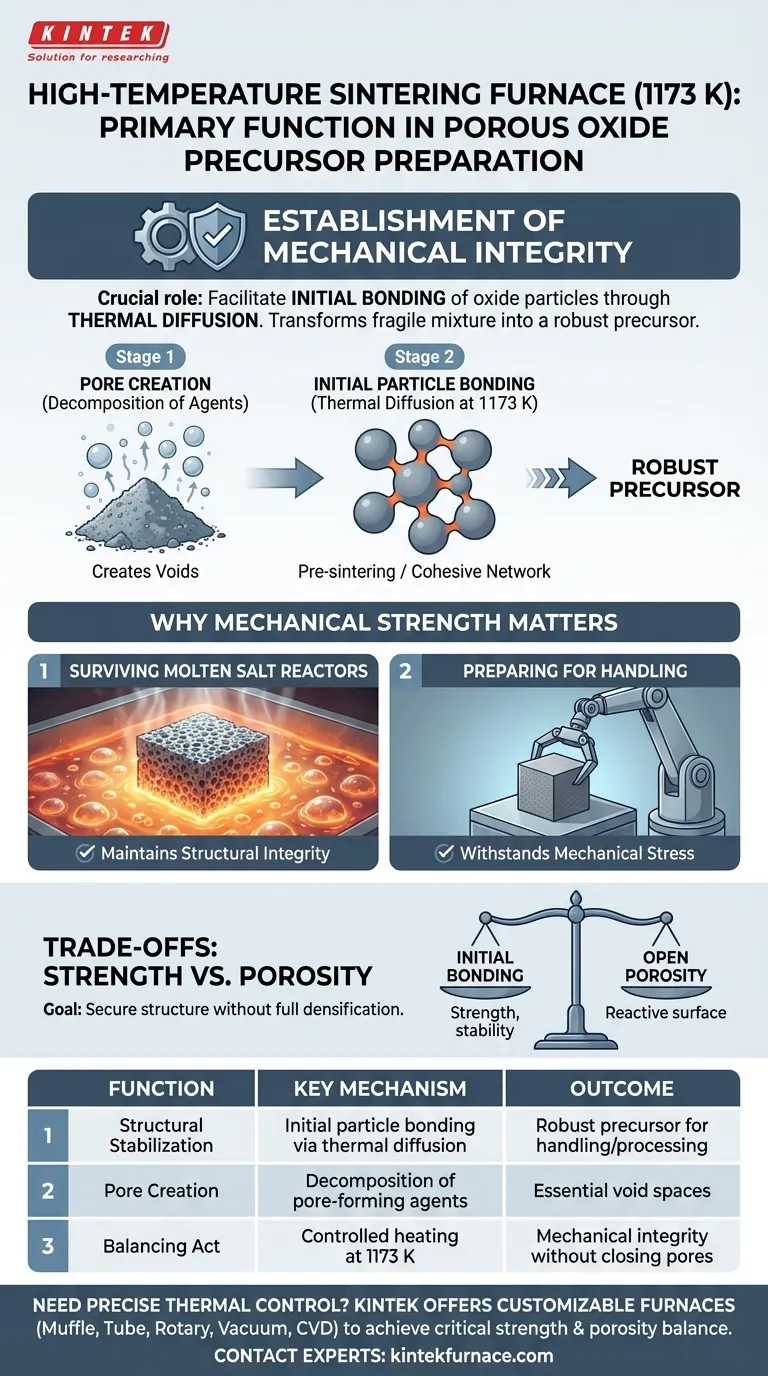 Qual é a função principal de um forno de sinterização de alta temperatura operando a 1173 K na preparação de precursores de óxido poroso? Alcançar Integridade Estrutural para Seus Precursores Guia Visual