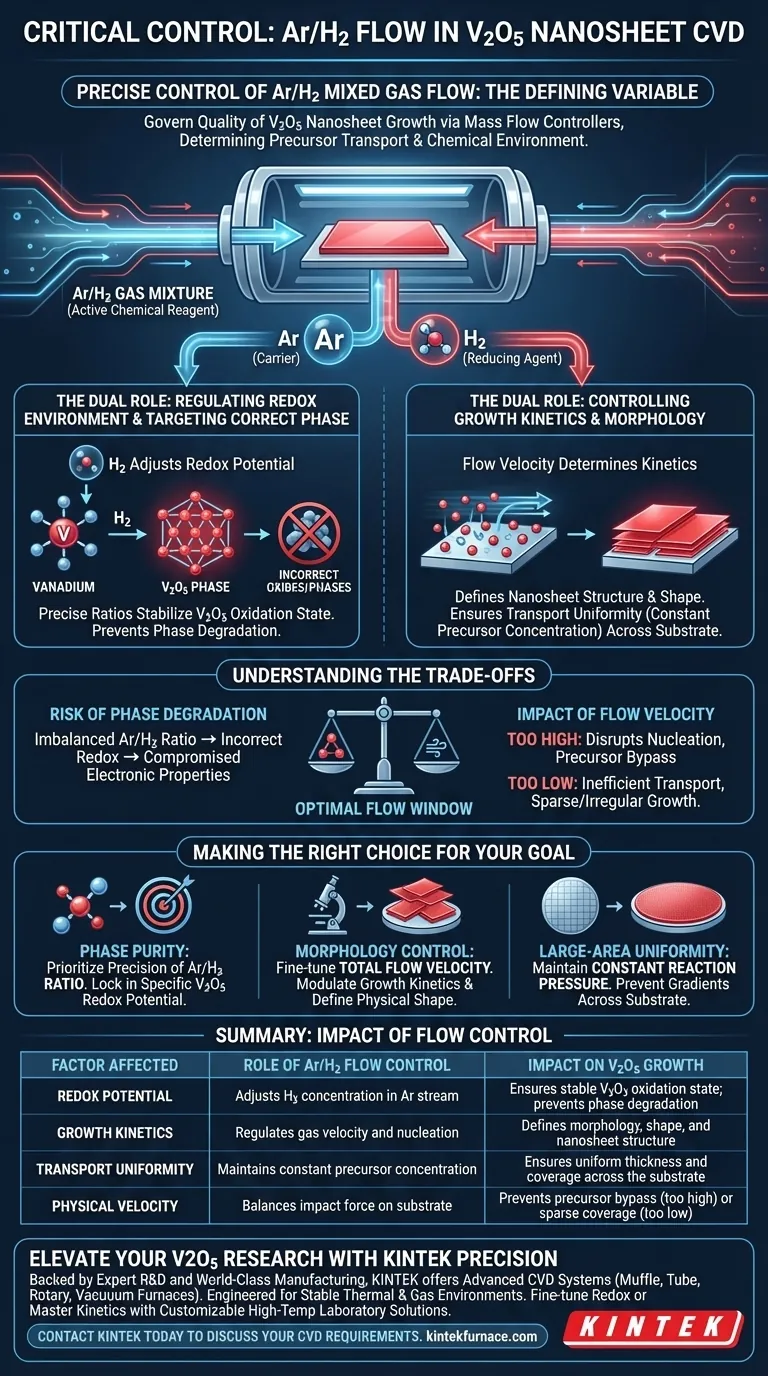 V2O5纳米片CVD中Ar/H2流量控制为何至关重要？掌握氧化还原电位和形貌 图解指南