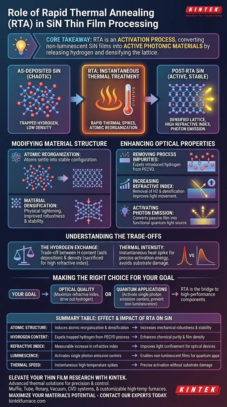 Qual papel um sistema RTA desempenha no processamento de filmes finos de SiN? Desbloqueie Materiais Quânticos e Ópticos de Alto Desempenho Guia Visual