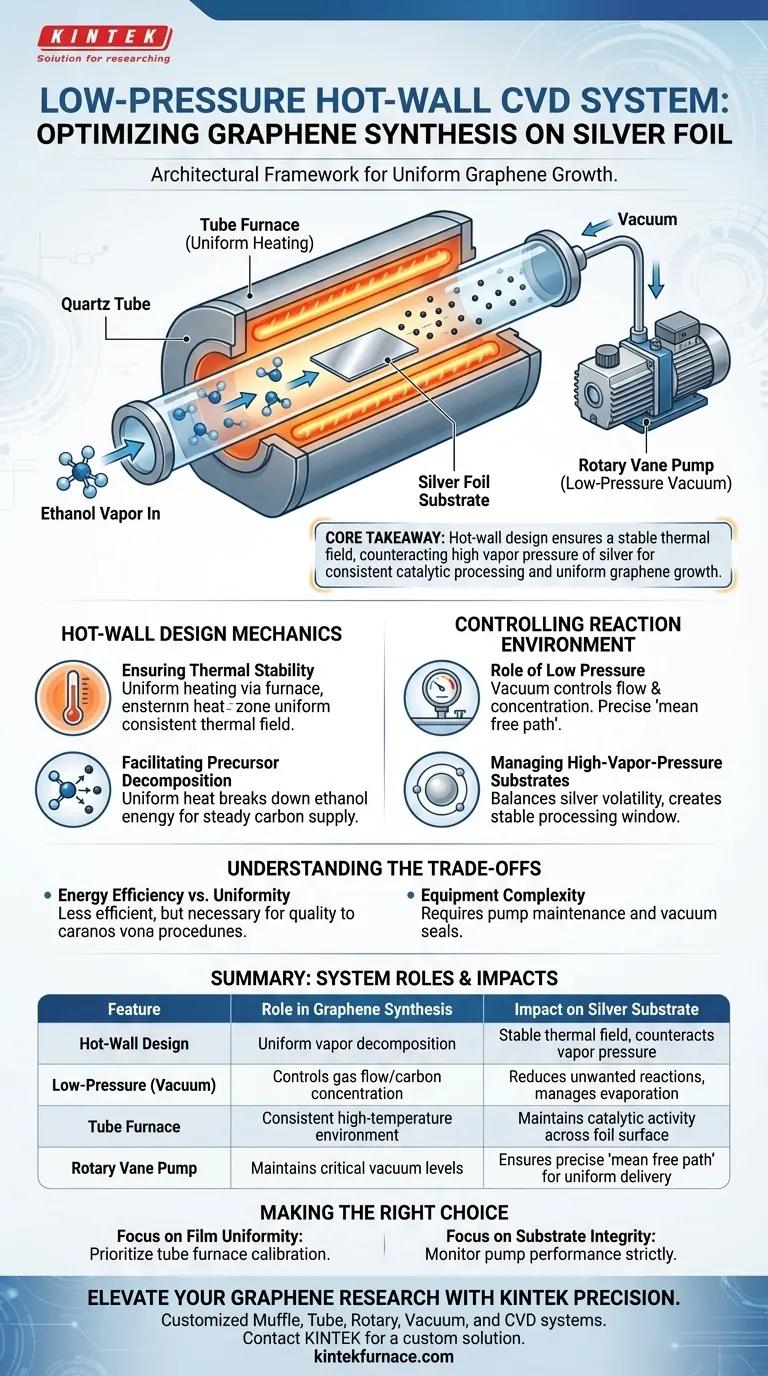 ¿Cuál es el papel de un sistema CVD de pared caliente a baja presión en la síntesis de grafeno sobre papel de plata? Perspectivas de expertos Guía Visual