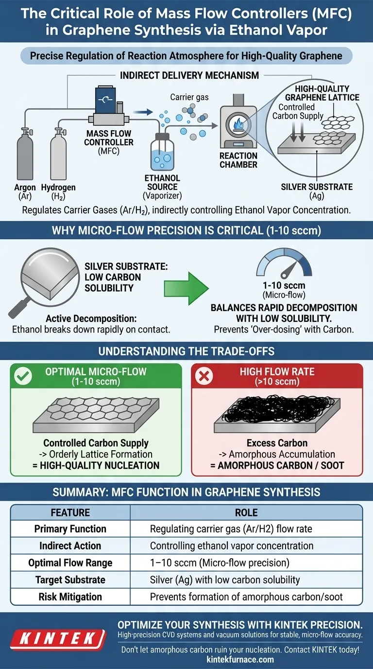 质流控制器（MFC）的功能是什么？实现精确的乙醇蒸汽输送以用于石墨烯合成 图解指南