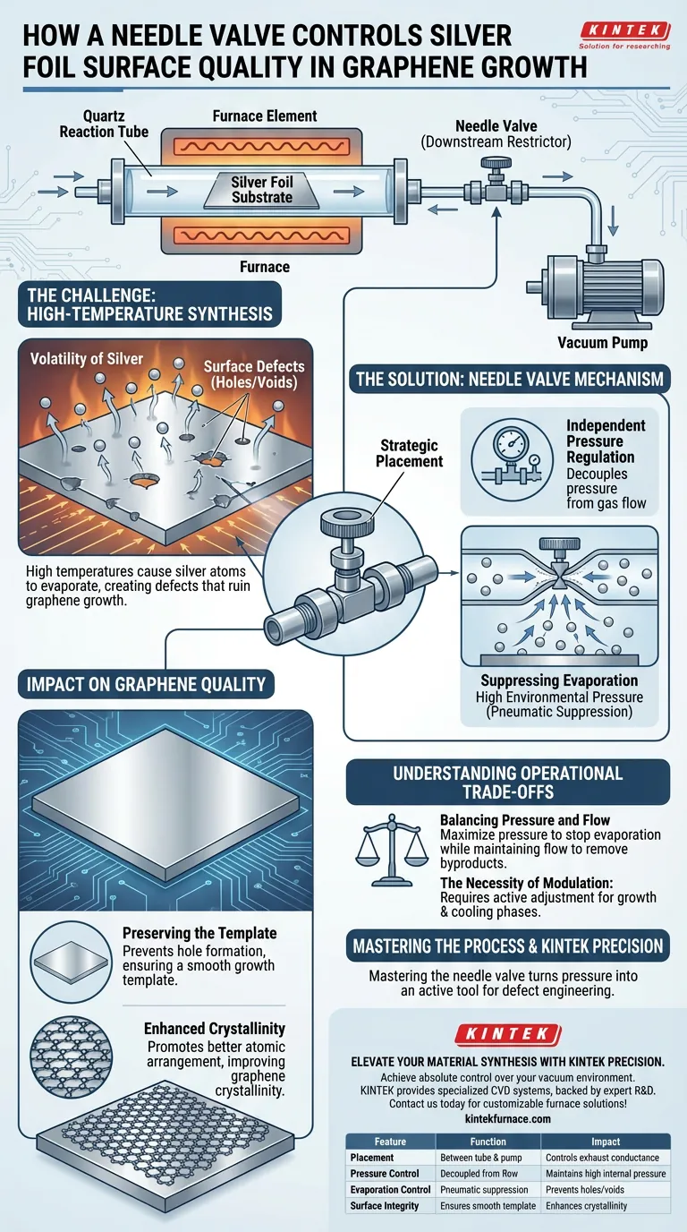 Come fa una valvola a spillo a controllare la qualità della superficie del foglio d'argento per la crescita del grafene? Prevenire i difetti con il controllo della pressione. Guida Visiva