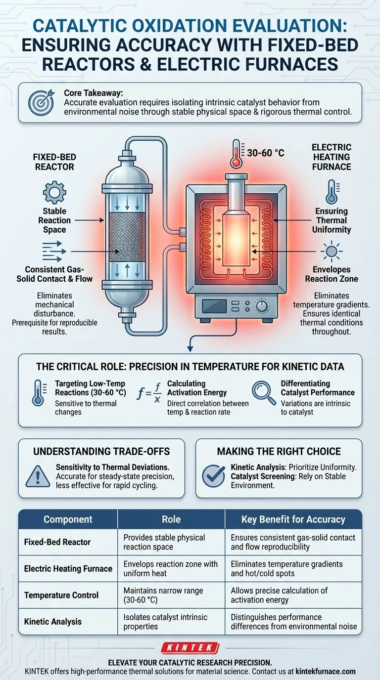 固定床反应器和电炉如何确保氢同位素催化氧化评估的准确性？ 图解指南