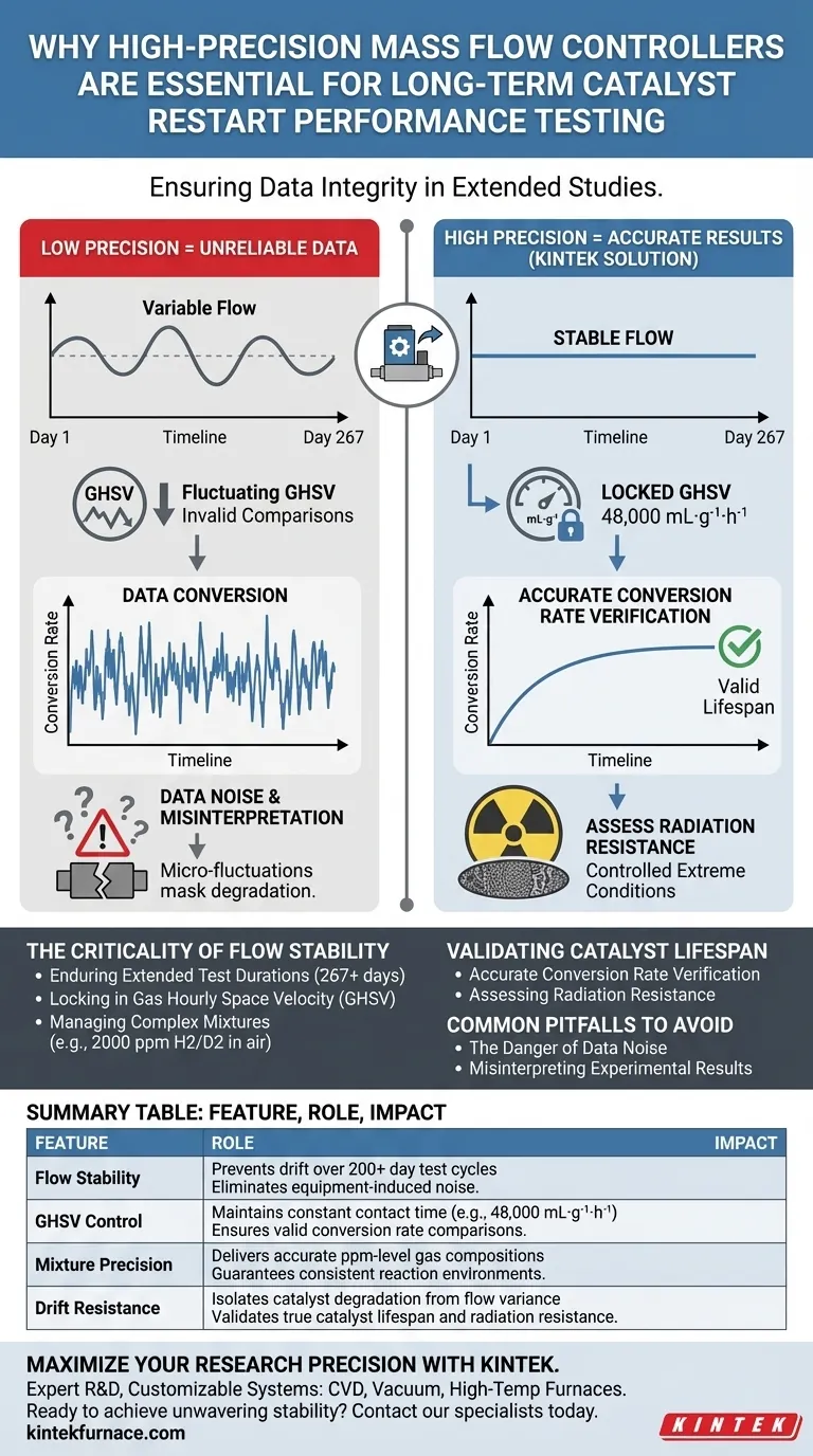 لماذا يعتبر جهاز التحكم في تدفق الكتلة عالي الدقة ضروريًا لاختبار الأداء طويل الأمد للمحفزات عند إعادة التشغيل؟ دليل مرئي