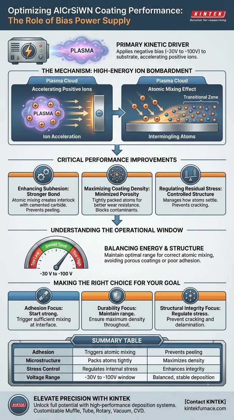 Как смещенный источник питания влияет на покрытия AlCrSiWN? Мастерство ионной бомбардировки для превосходной долговечности Визуальное руководство