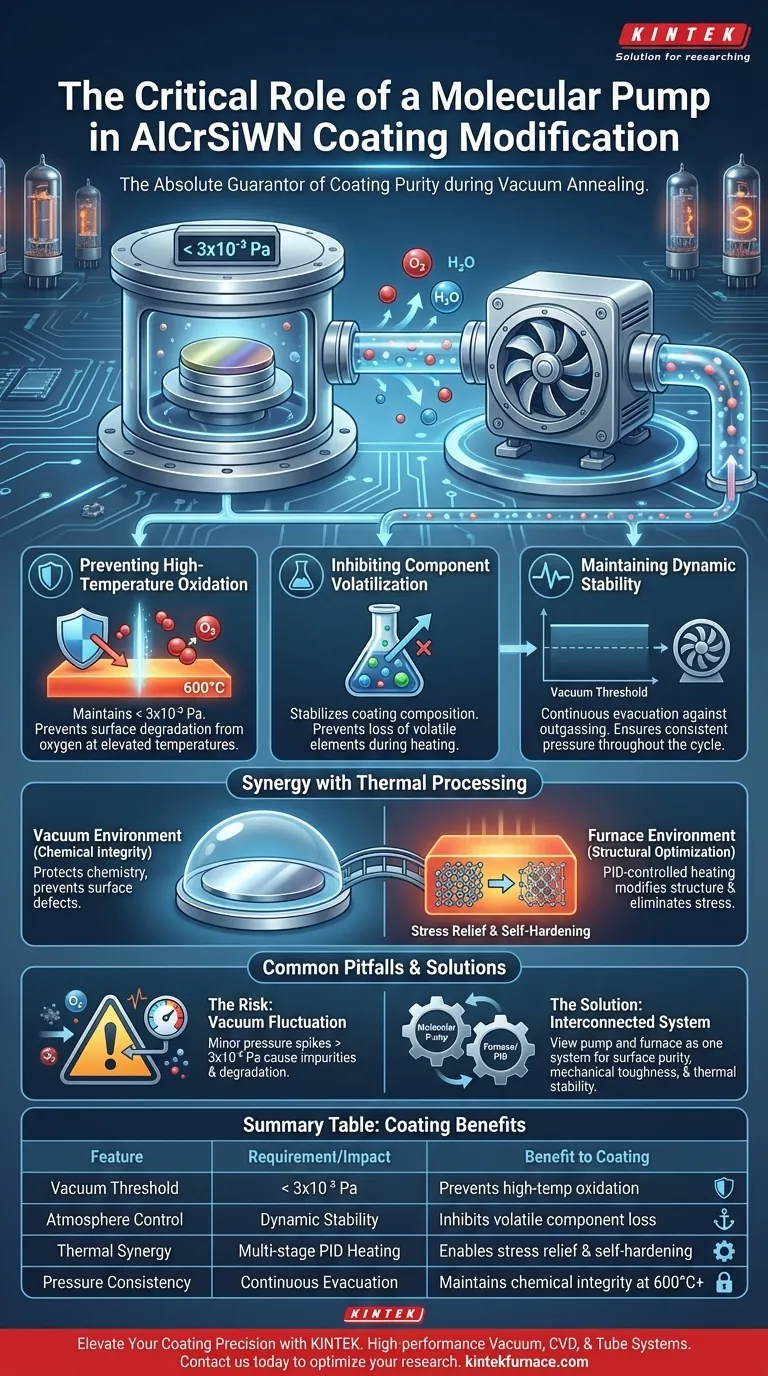 Por que uma unidade de bomba molecular é crítica para a modificação de revestimentos AlCrSiWN? Garanta a pureza no recozimento a vácuo Guia Visual