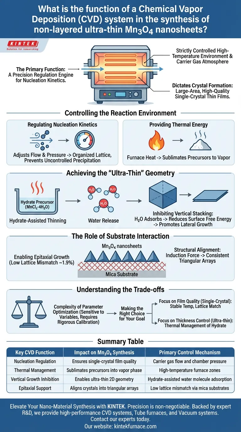 ¿Cuál es la función de un sistema CVD en la síntesis de Mn3O4? Domina la nucleación para nanohojas ultrafinas Guía Visual