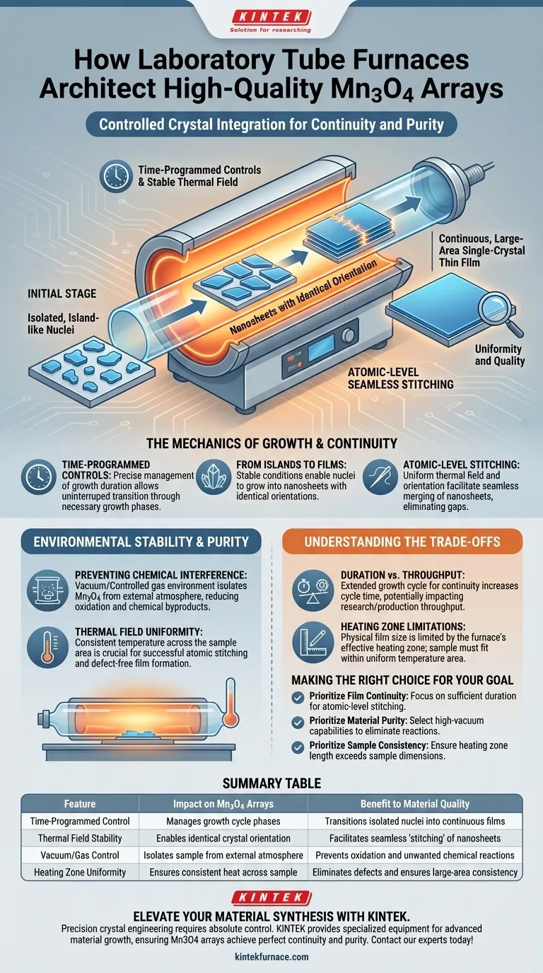 Comment un four tubulaire de laboratoire contribue-t-il à la continuité et à la qualité des réseaux de Mn3O4 ? Maîtriser la couture atomique Guide Visuel
