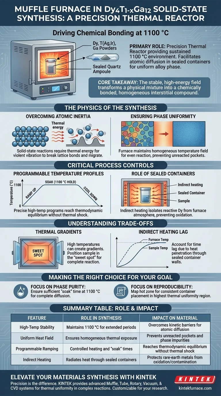 在 Dy4T1-xGa12 的固态反应合成中，马弗炉起着什么作用？实现纯合金相 图解指南