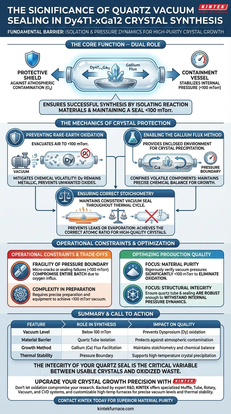 石英真空密封技术在 Dy4T1-xGa12 生产中的意义是什么？确保高纯度合成 图解指南