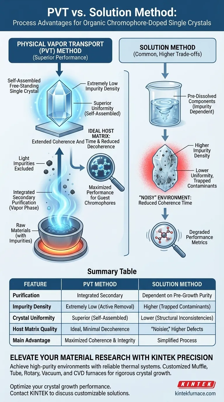 与溶液法相比，使用PVT生长有机晶体有哪些工艺优势？提高纯度和均匀性 图解指南