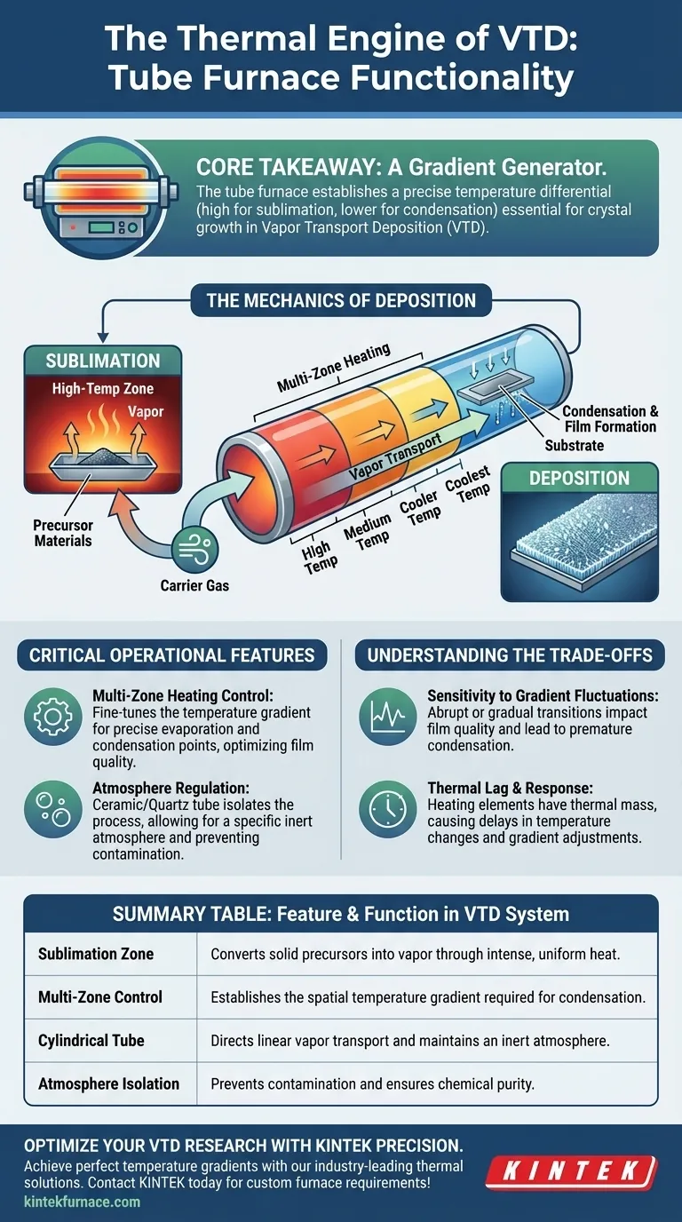 Quale ruolo svolge un forno tubolare in un sistema di deposizione a trasporto di vapore (VTD)? Ruolo essenziale nella crescita di film sottili Guida Visiva