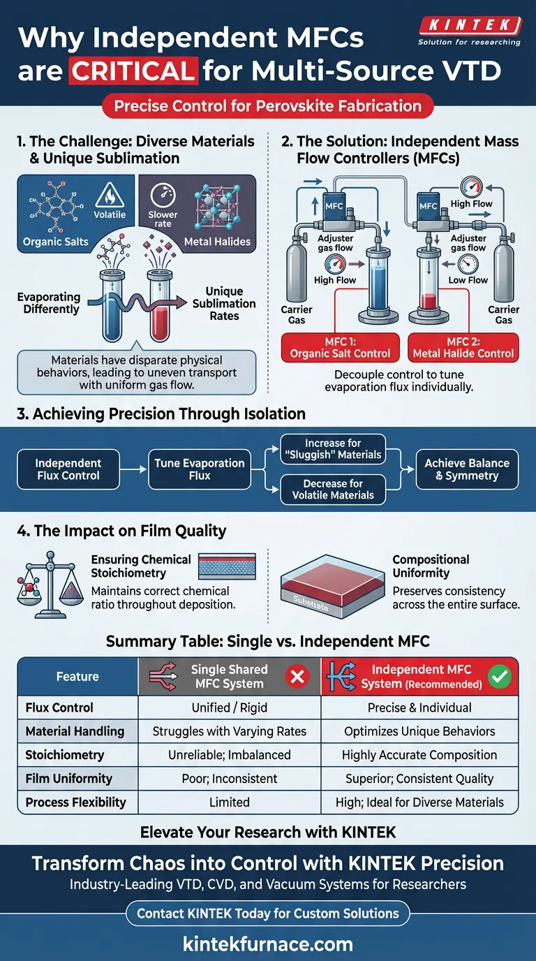 ¿Por qué es necesario que cada tubo de fuente precursora en un VTD multifuente tenga un MFC independiente? Control de Precisión Guía Visual