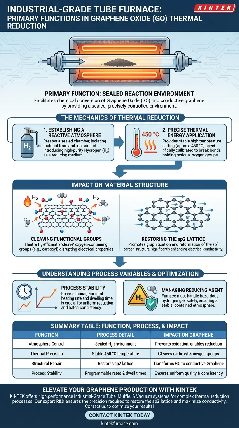 Quais são as funções primárias de um forno tubular durante a redução térmica de GO? Otimizar a condutividade do grafeno Guia Visual
