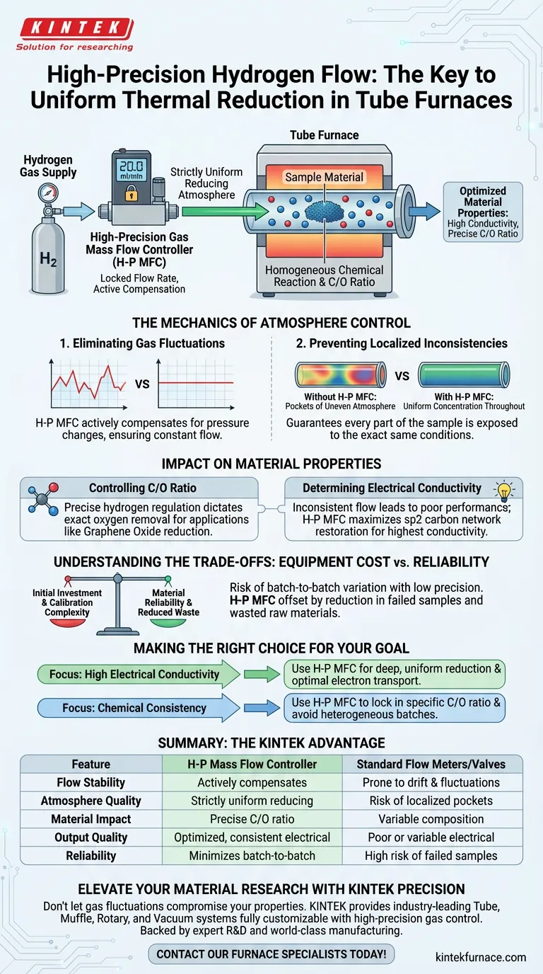 使用高精度气体质量流量控制器对氢气流量有何重要意义？ | Master Uniform Thermal Reduction 图解指南