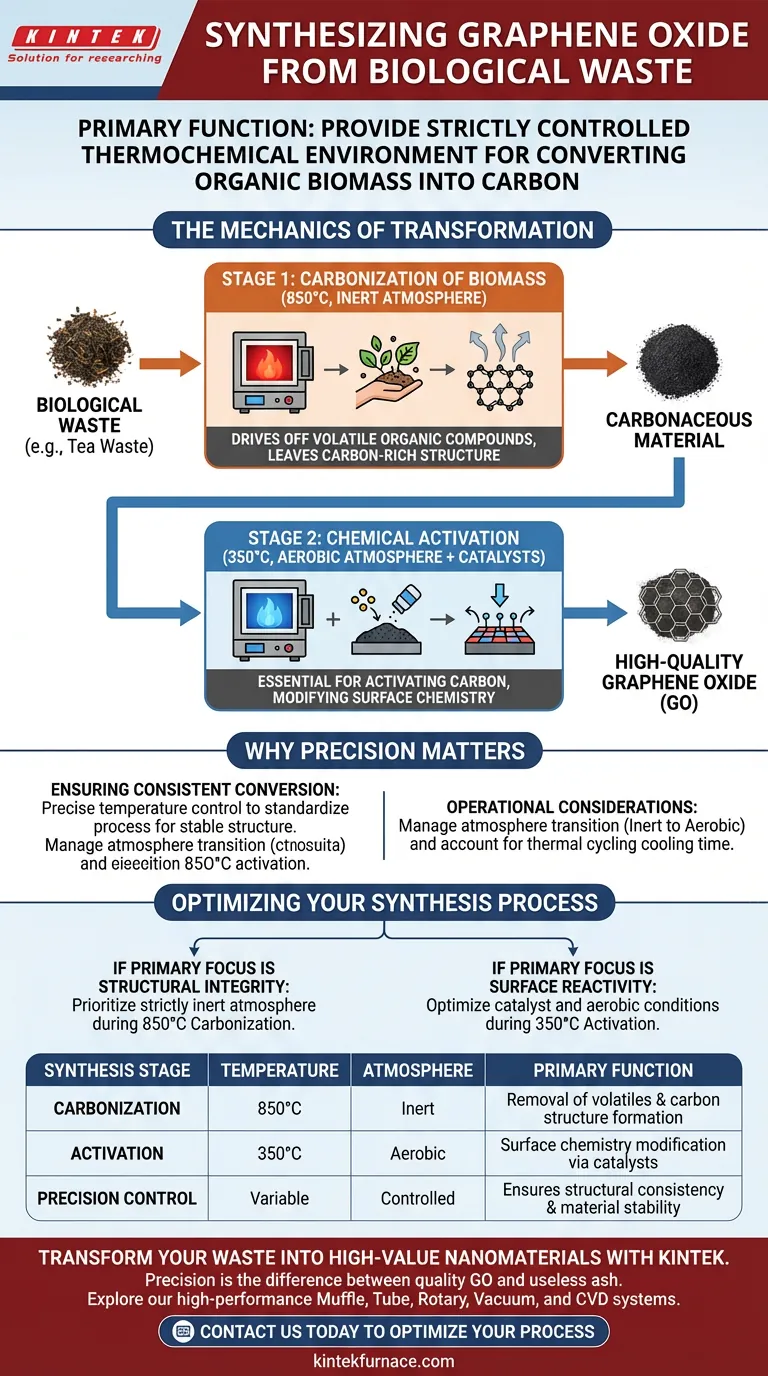 ¿Cuál es la función principal de un horno mufla de alta temperatura en la síntesis de óxido de grafeno? Maximizar el rendimiento de carbono Guía Visual