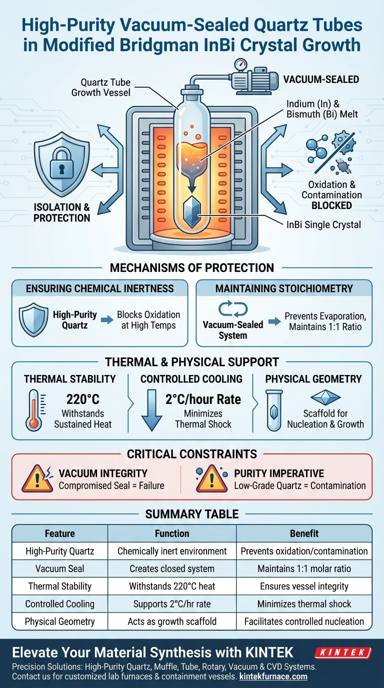 Какова основная функция кварцевой трубки высокой чистоты, герметизированной в вакууме, в модифицированной технике Бриджмена? Ключевая роль Визуальное руководство