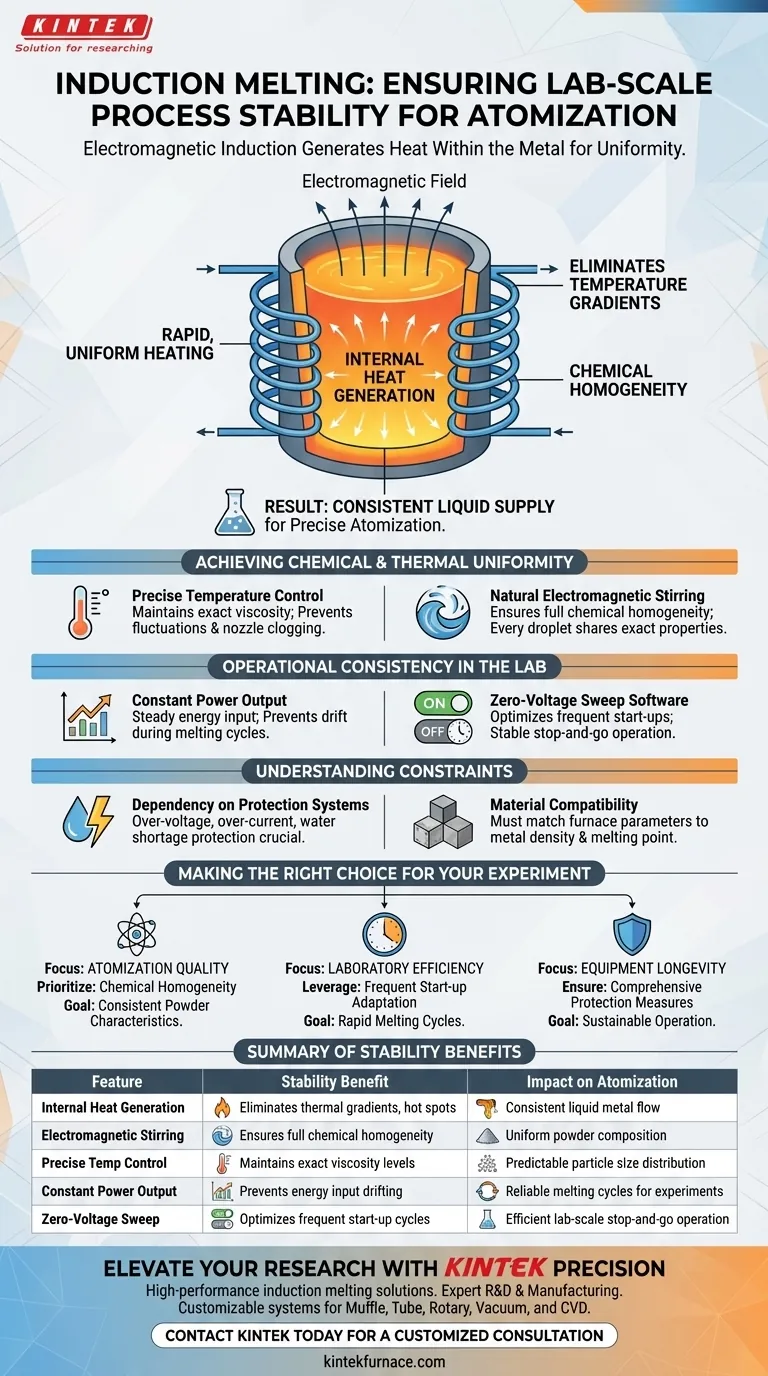 ¿Cómo garantiza un horno de fusión por inducción la estabilidad del proceso? Logre una atomización precisa con tecnología de inducción Guía Visual