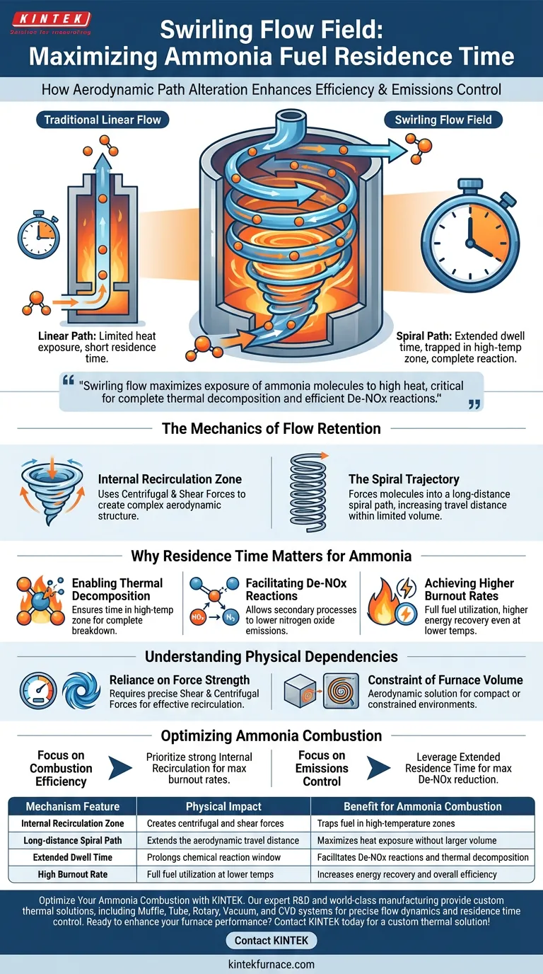 Comment un champ d'écoulement tourbillonnant influence-t-il le temps de séjour du carburant à l'ammoniac pur dans un four ? Maximiser l'efficacité Guide Visuel