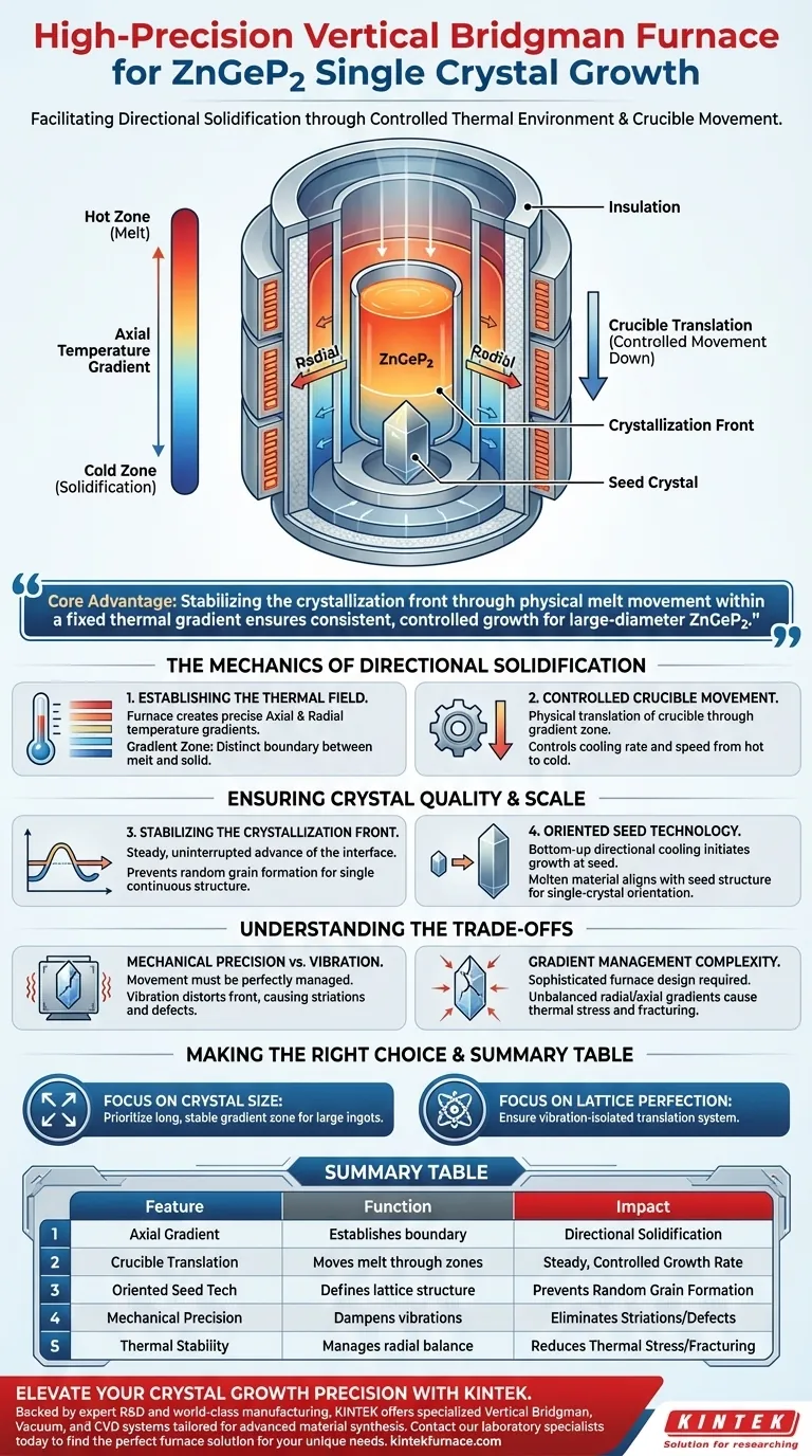 高精度立式布里奇曼炉如何促进ZnGeP2的生长？掌握单晶生产 图解指南