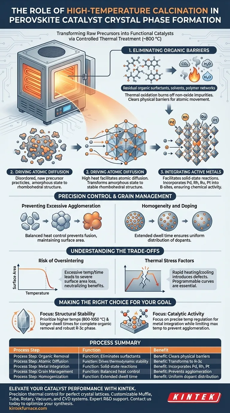 ما هو الدور الذي تلعبه أفران التكليس ذات درجات الحرارة العالية في تأسيس الطور البلوري لمُحفزات البيروفسكايت؟ دليل مرئي