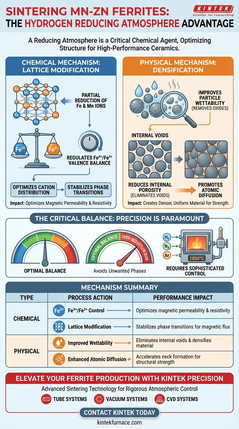 Каков механизм улучшения характеристик Мн-Zn феррита в восстановительной атмосфере? Раскрытие магнитного совершенства Визуальное руководство
