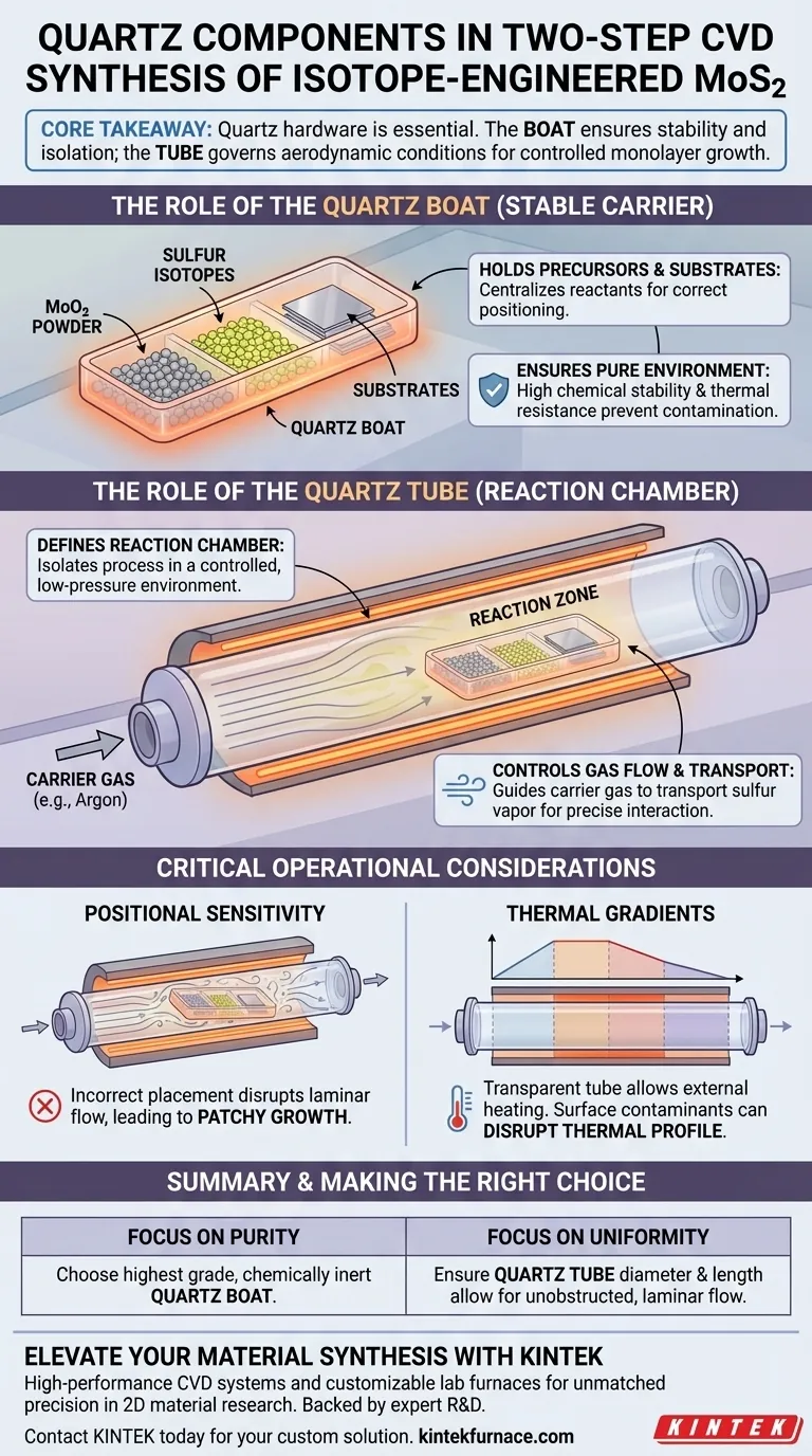 Какую роль играют кварцевые лодочки и кварцевые трубки в синтезе MoS2 методом CVD? Оптимизация изомерно-инженерного роста монослоев Визуальное руководство