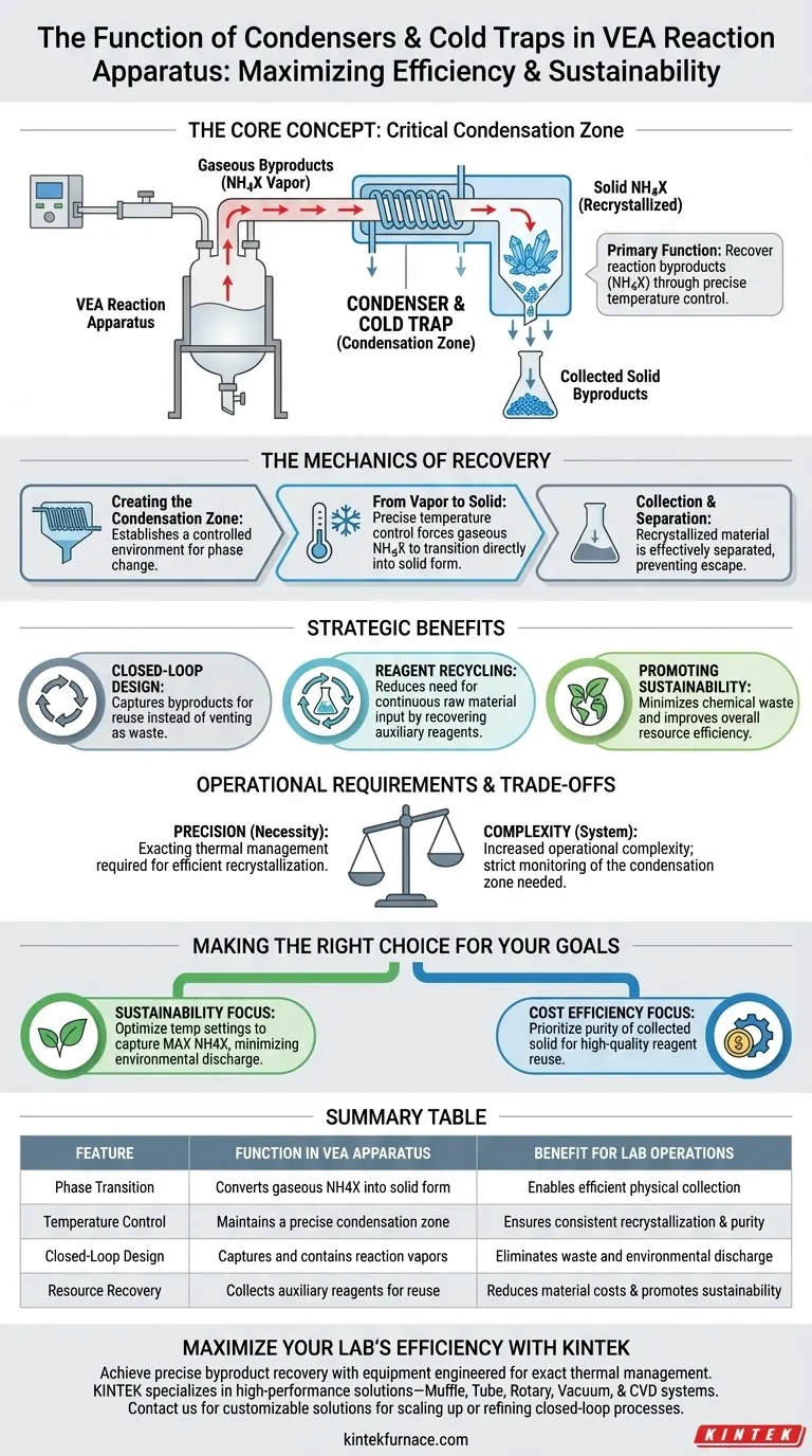Qual è la funzione dei condensatori e delle trappole fredde in VEA? Padroneggia il recupero efficiente dei reagenti e il successo del ciclo chiuso Guida Visiva