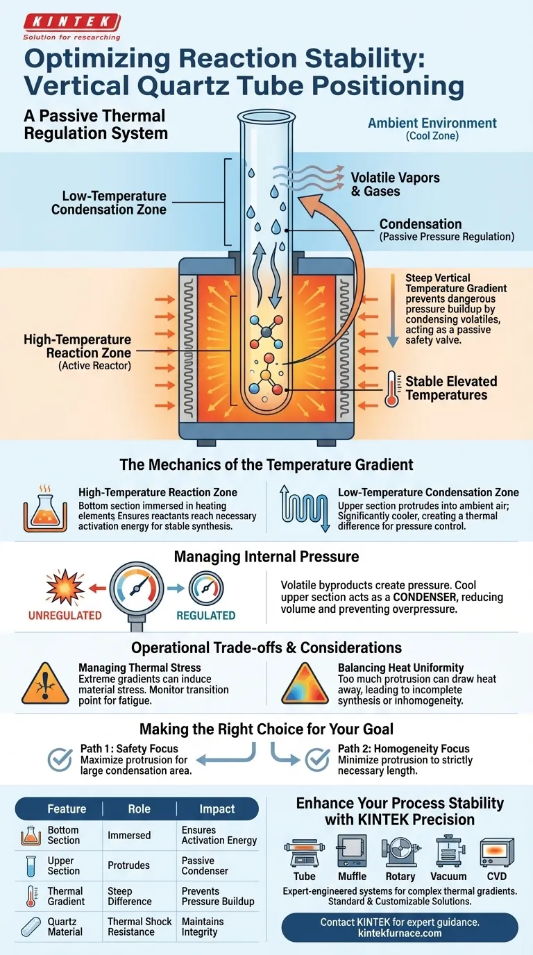 Как позиционирование кварцевой трубки в вертикальной трубчатой печи способствует стабильности синтетической реакции? Визуальное руководство