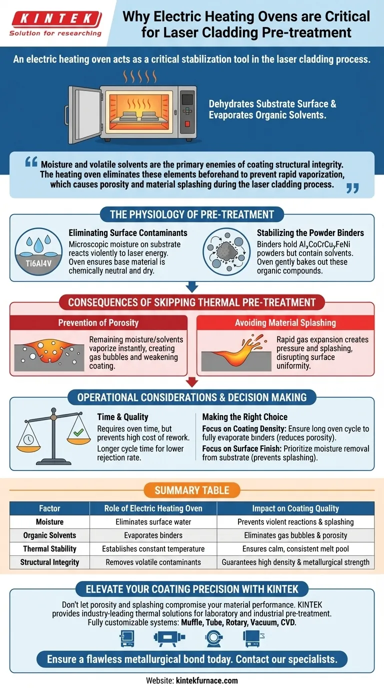 为什么激光熔覆预处理需要电加热炉？确保高密度 AlxCoCrCuyFeNi 涂层 图解指南