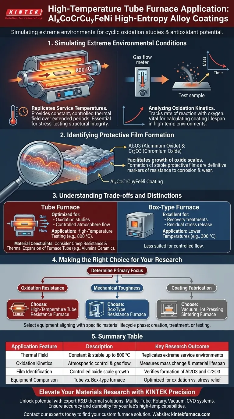 What is the application of a high-temperature tube resistance furnace in studying HEA coatings? | KINTEK Visual Guide