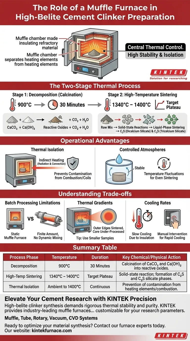 Che ruolo svolge un forno a muffola nella produzione di clinker di cemento ad alto contenuto di belite? Ottimizzare la sinterizzazione con un controllo di precisione Guida Visiva