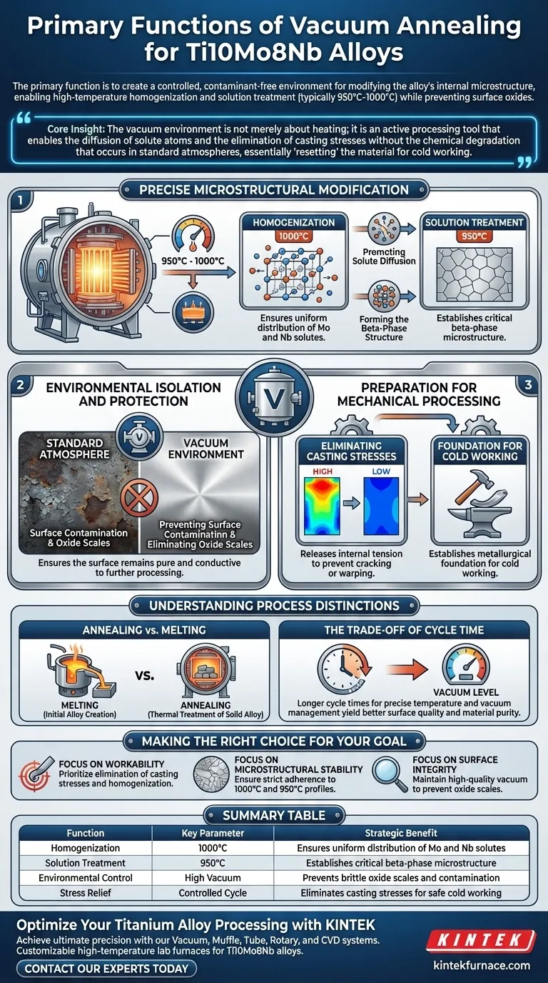 Quais são as funções primárias de um forno de recozimento a vácuo para ligas Ti10Mo8Nb? Alcançar Pureza e Estabilidade da Fase Beta Guia Visual