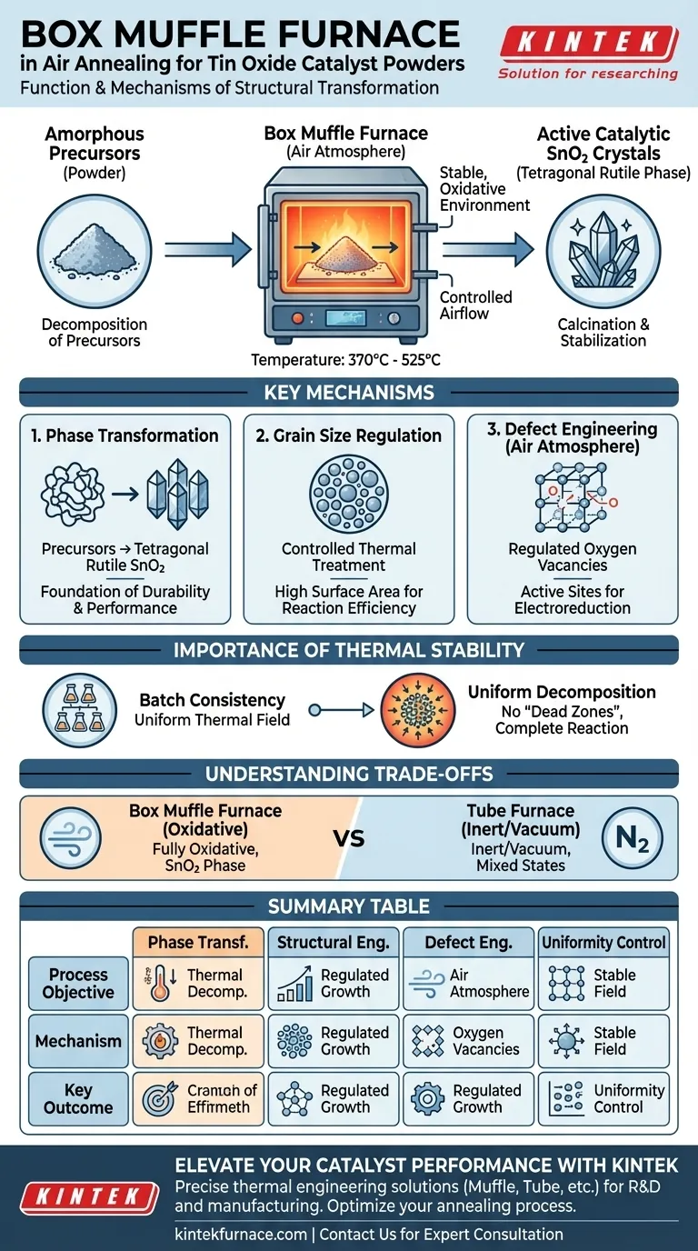 ما هي وظيفة فرن الصهر الصندوقي في التلدين الهوائي؟ إتقان تخليق محفز أكسيد القصدير دليل مرئي