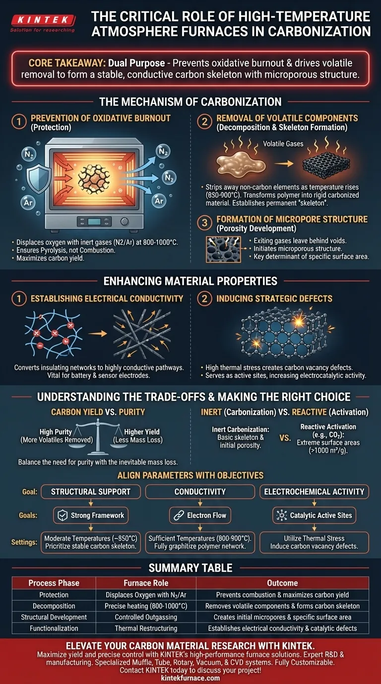 Quale ruolo svolge un forno ad atmosfera inerte ad alta temperatura nella carbonizzazione? Ottimizza la tua resa di carbonio Guida Visiva
