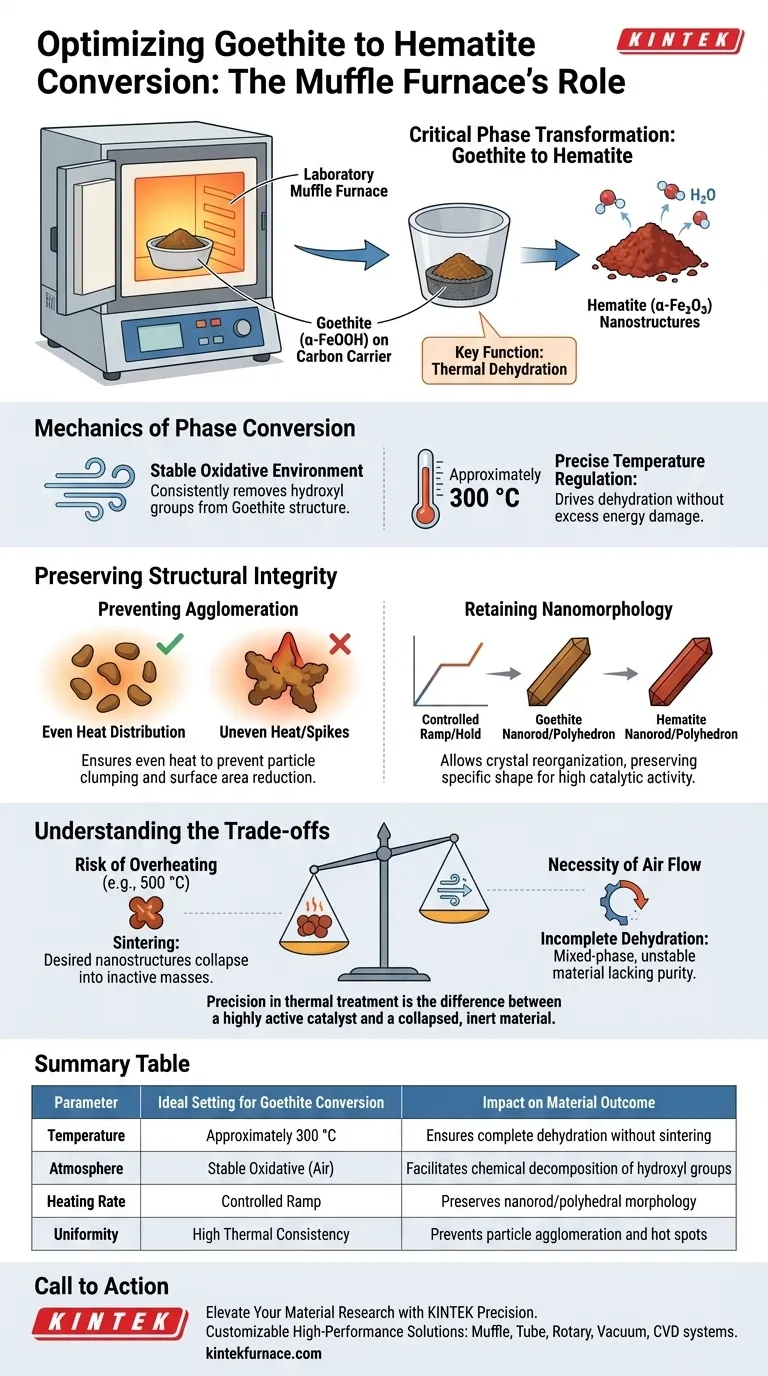 马弗炉如何将针铁矿转化为赤铁矿？解锁精准热脱水 图解指南