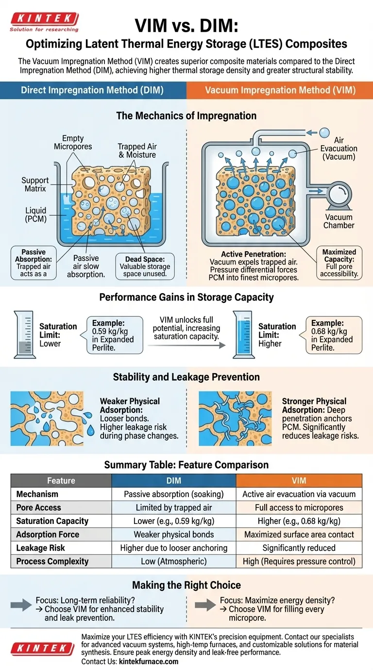 VIM 与 DIM 在 LTES 复合材料方面有何区别？解锁卓越的热储存和稳定性 图解指南