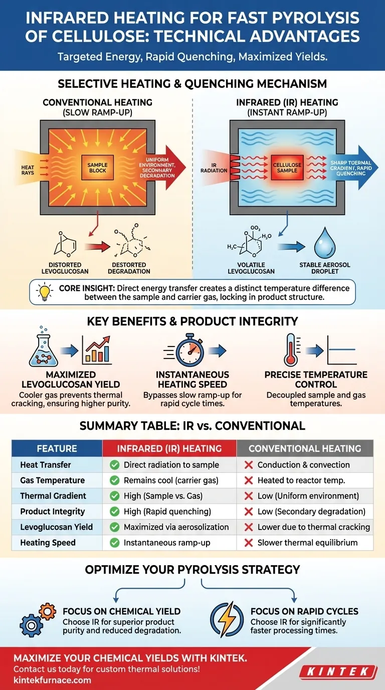 使用红外加热炉快速热解纤维素的技术优势是什么？产率更高 图解指南