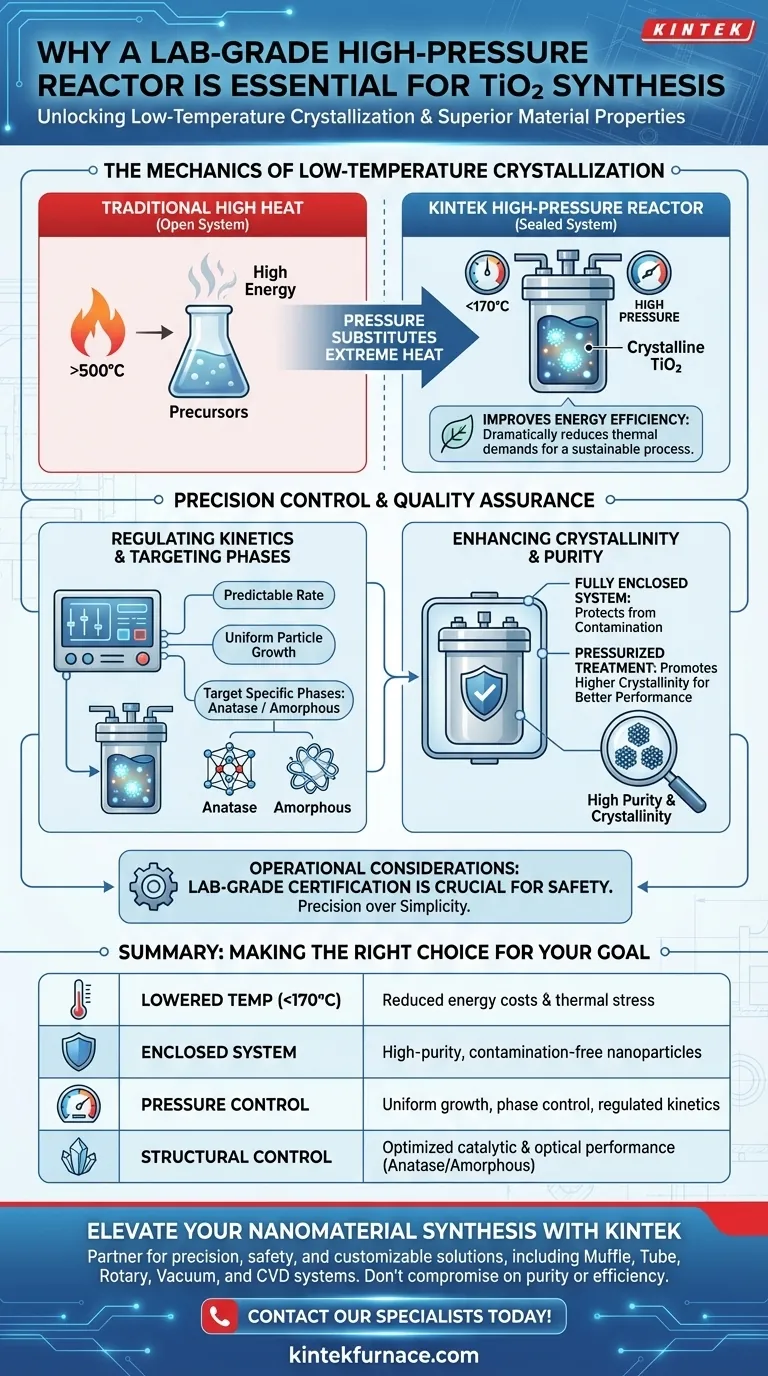 ¿Por qué es esencial un reactor de alta presión de grado de laboratorio para las nanopartículas de TiO2? Optimice la pureza y la eficiencia Guía Visual